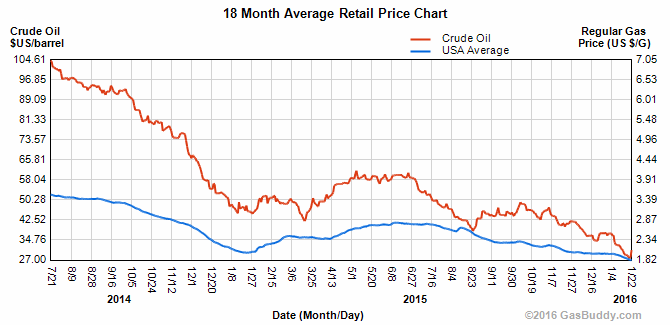 charts_gasbuddy_com_ch_gaschart_bd1df50def3a2890ae8ccc6d65c58820._.gif