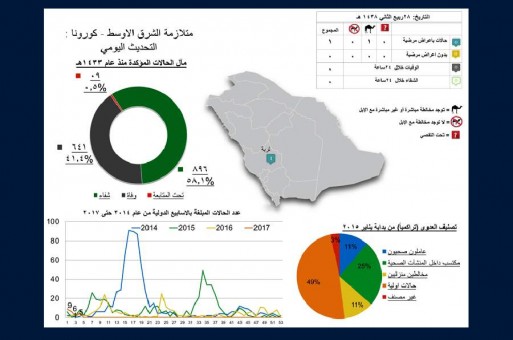 www.alsharq.net.sa_wp_content_uploads_2017_01_1003647_513x340.gif