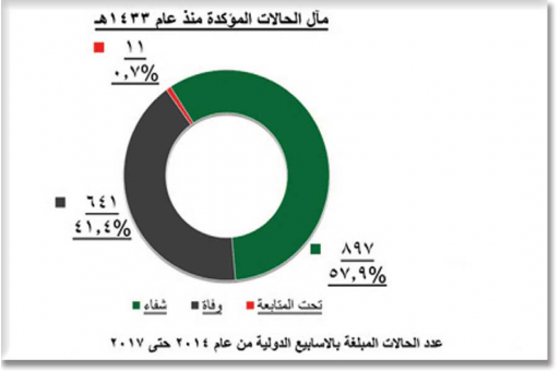 www.alsharq.net.sa_wp_content_uploads_2017_01_56497.jpg_513x340_1485651321.png